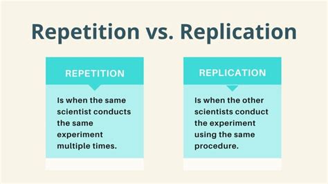 technical replicates vs biological replicates|replication vs repetition in science.